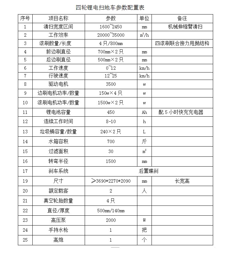 2400TSD參數